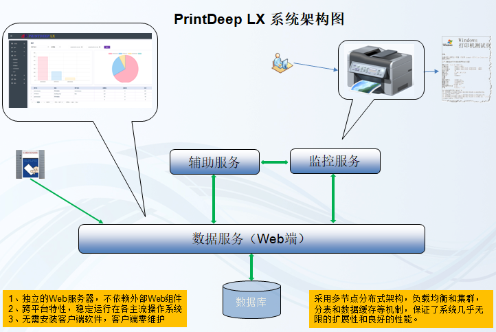 PrintDeepLX系统架构图.png