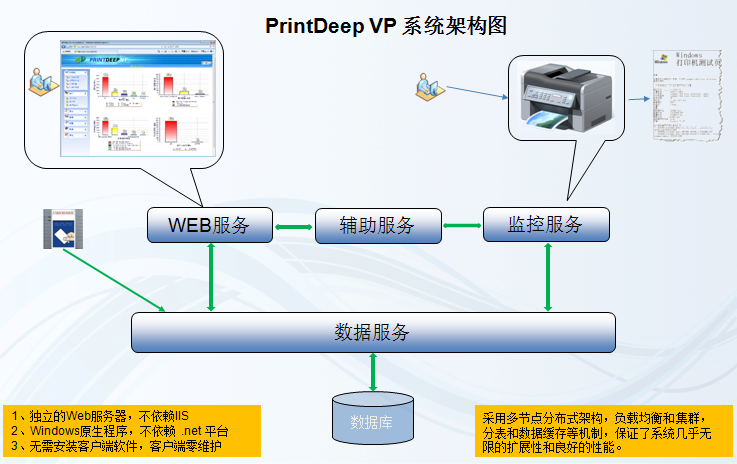PrintDeep系统架构.png