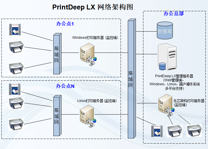 PrintDeepLX网络架构图.png